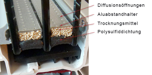 Fensterglas - Aufbau